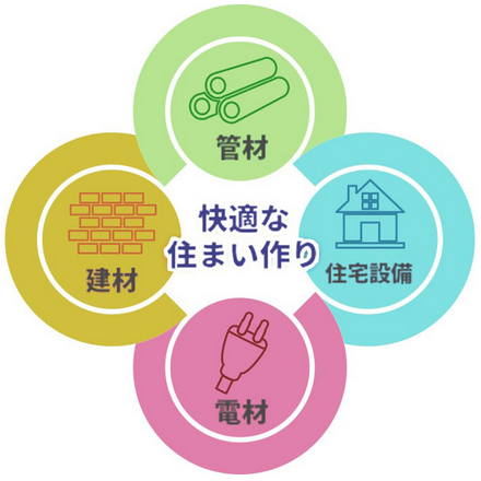 快適な住まいづくり